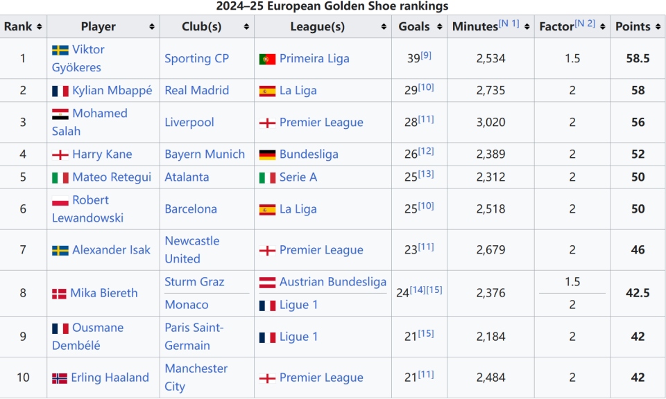 NBA战报：布伦森35分，尼克斯117-101轻取猛龙