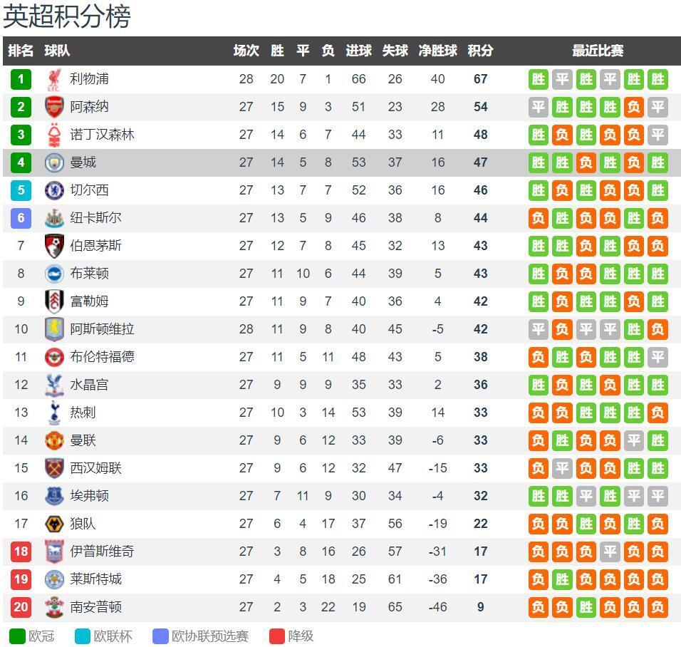 戈贝尔再领一级恶犯将被禁赛1场，再领二级恶犯将被禁赛两场